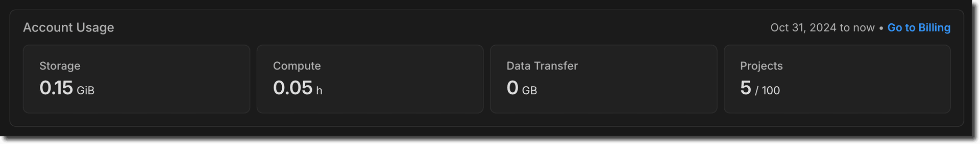 account metrics widget on all projects page