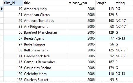 PostgreSQL CREATE TABLE AS data verification
