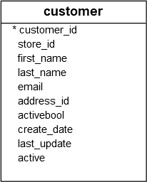 PostgreSQL LOWER() Function - Sample Table